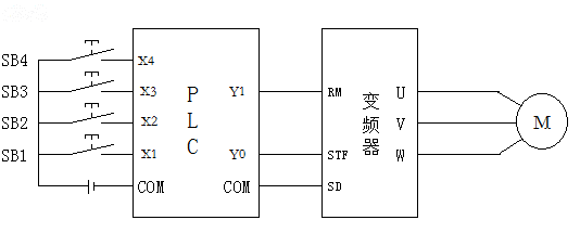 PLC׃lⲿӾD