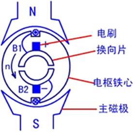 ֱ늙C(j)(ni)Y(ji)(gu)